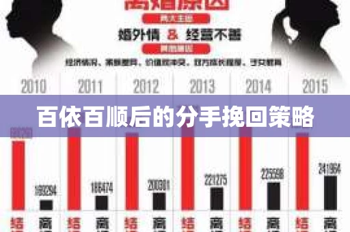 百依百顺后的分手挽回策略