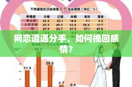 网恋遭遇分手，如何挽回感情？